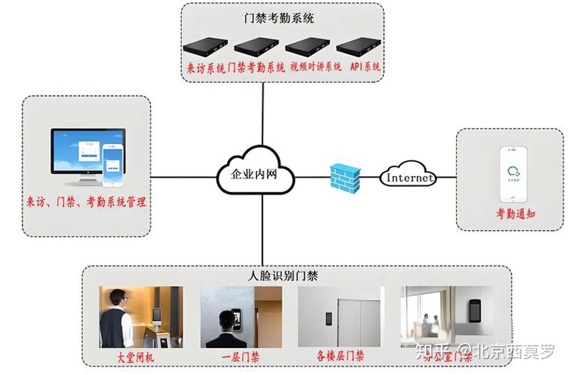 智慧昆明：智能化系统集成如何改变城市生活？